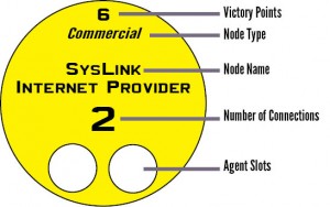 node_diagram