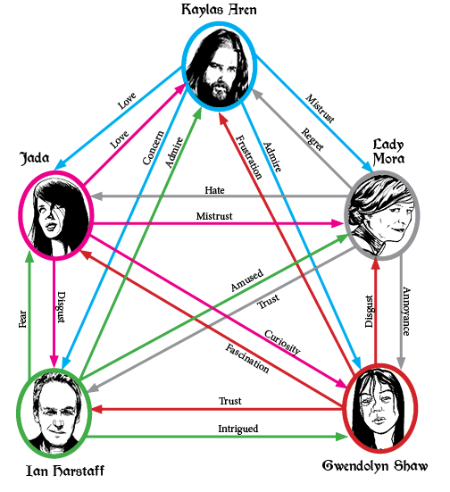 endless_flame_char_diagram